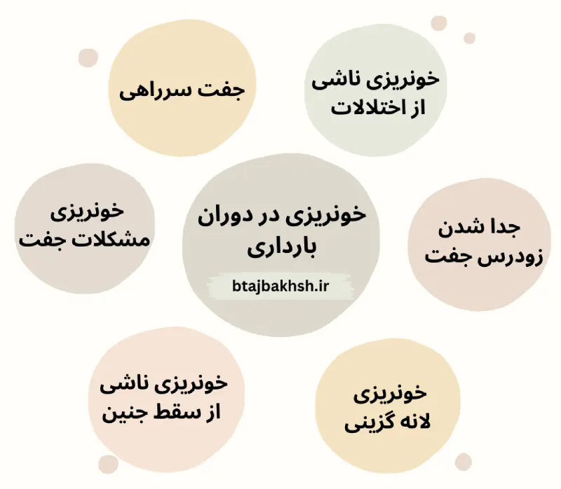 خونریزی دوران بارداری