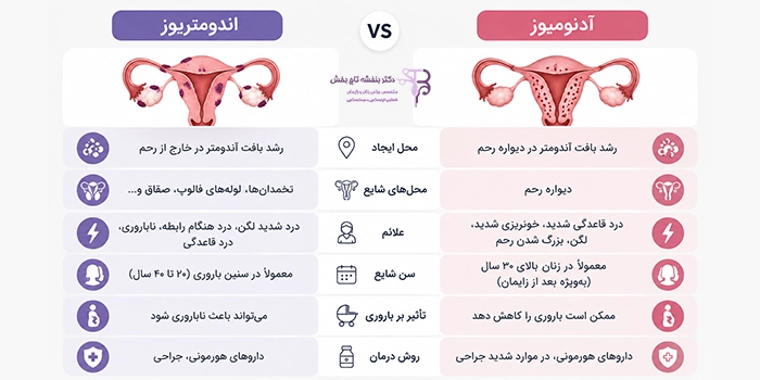 تفاوت علائم اندومتریوز و آدنومیوز