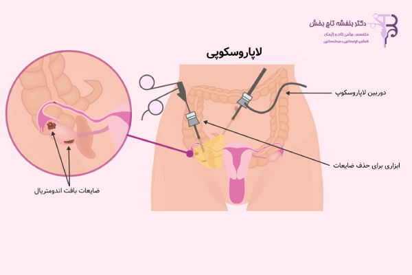 عوارض احتمالی و علائم هشدار